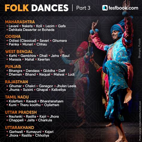 Understanding Folk Dance: 10 Styles of Folk Dance.